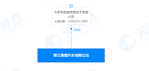 理想在浙成立子公司 利欧集团退出股东