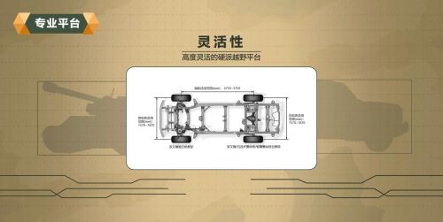 长城汽车，长城汽车,坦克平台