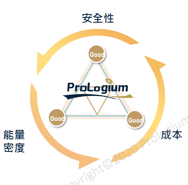 一颗不会热失控的电芯就是一个电池包？这么“黑”的黑科技还不来看看