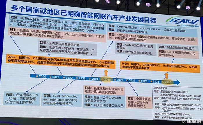 《智能网联汽车技术路线图2.0》发布：2025年限定场景自动驾驶商业落地