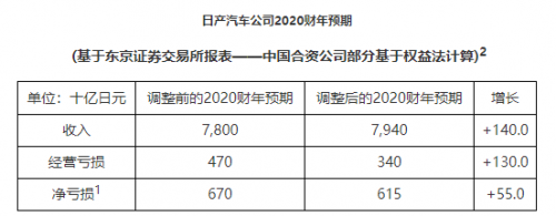 销量，日产,汽车销量,电动汽车