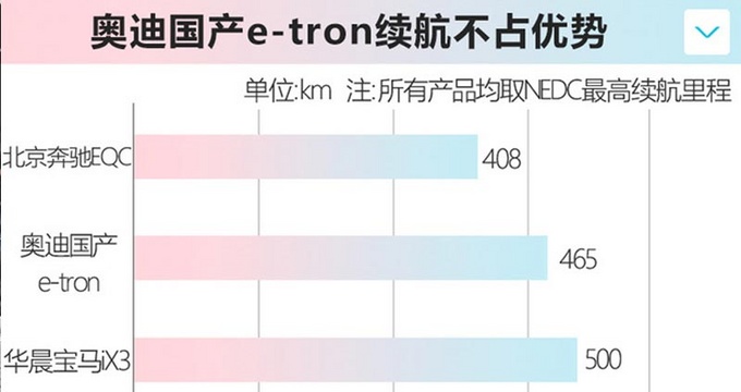 奥迪国产e-tron明年一季度上市预计起售不到50万-图1