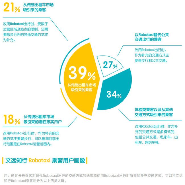 国内首份自动驾驶出租车调研报告来了