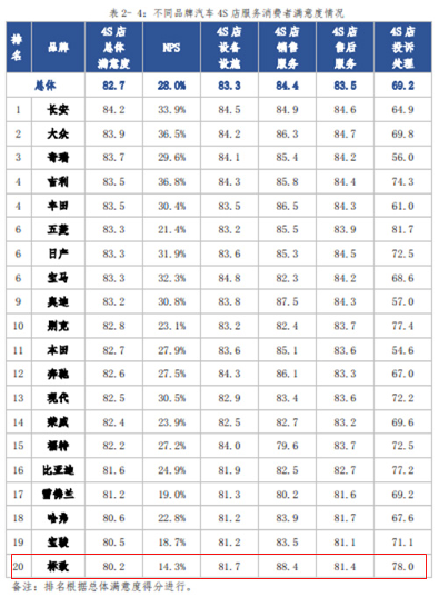 销量，标致308，标致408，标致508，标致3008，标致4008，标致5008，标致,汽车销量