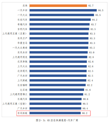 销量，标致308，标致408，标致508，标致3008，标致4008，标致5008，标致,汽车销量