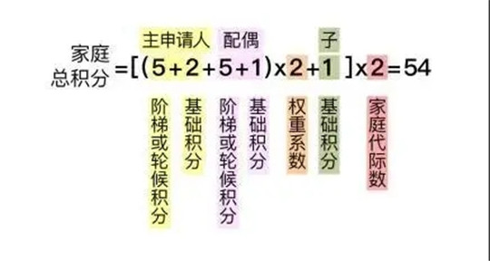 照顾无车家庭，北京摇号可“拼团”，上海你怎么看？