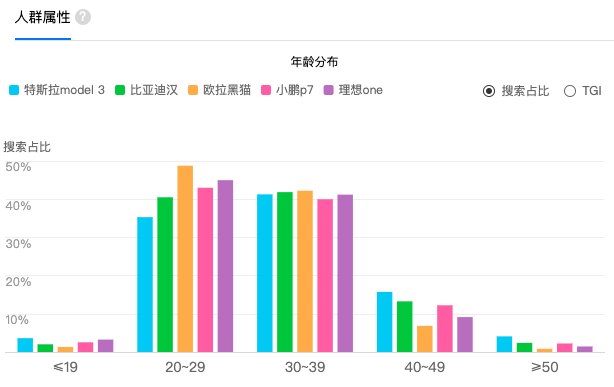 比亚迪，特斯拉，造车新势力排名