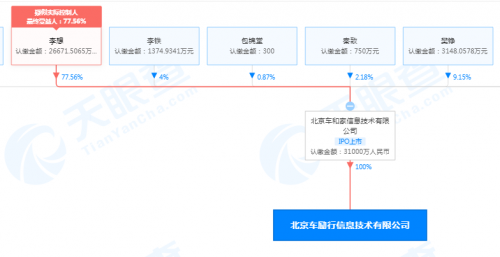 自动驾驶，理想汽车,自动驾驶