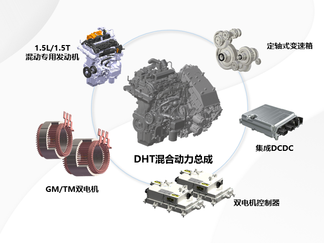 一套高集成度的油电混动系统