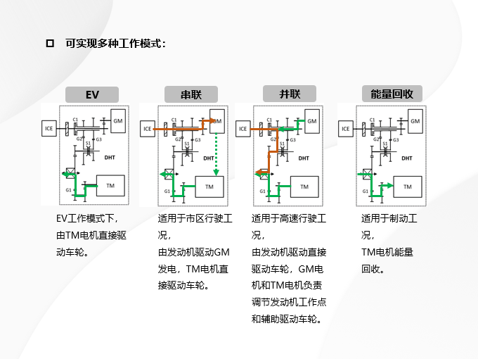 两种动力形式、三款动力总成