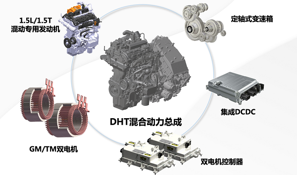 长城汽车，电池，长城,新能源汽车