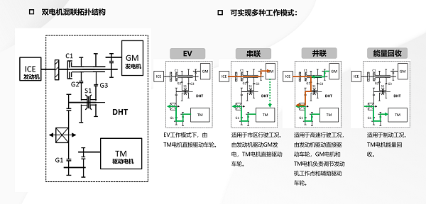 长城汽车，电池，长城,新能源汽车