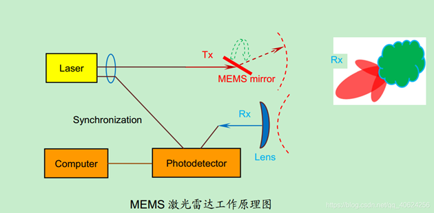 华为，自动驾驶,激光雷达，华为