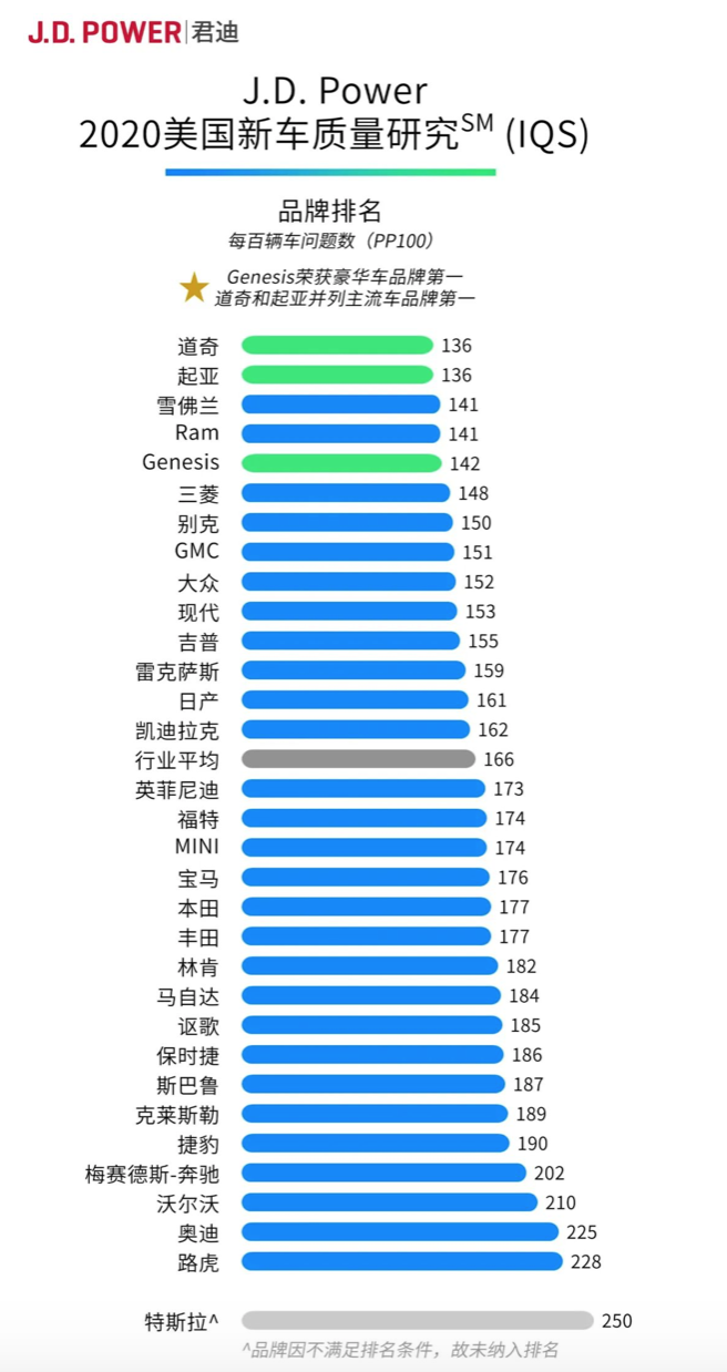 销量，东风悦达起亚，起亚,丰田,11月汽车销量