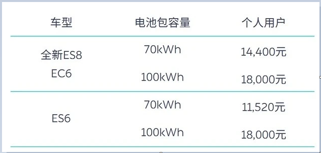 退坡20%！2021年新能源补贴“新政”公布