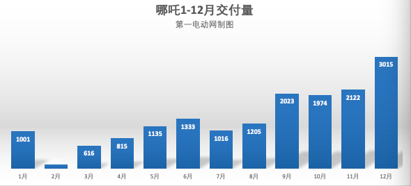 销量，蔚来，2020年汽车销量,特斯拉,威马,造车新势力