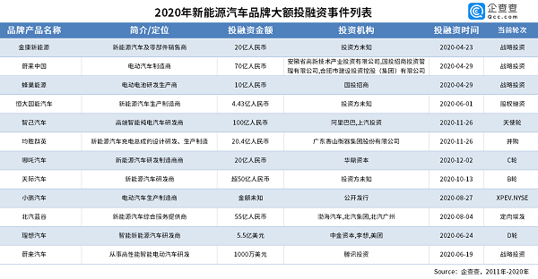 新能源汽车