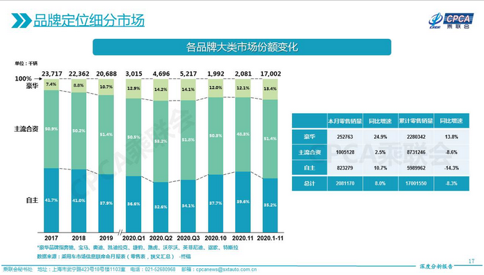 上汽奥迪来了，未来买奥迪会更便宜吗？