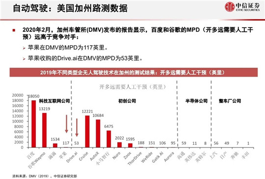 自动驾驶，苹果汽车，自动驾驶,富士康,苹果造车