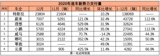 销量，特斯拉，汽车销量,特斯拉,新能源汽车