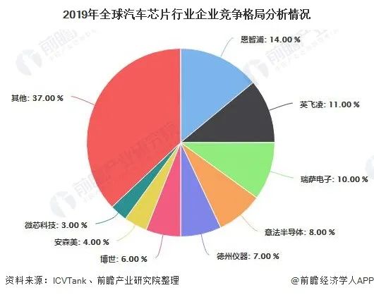 销量，汽车销量