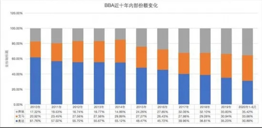 唯有豪华不可辜负丨温故2020