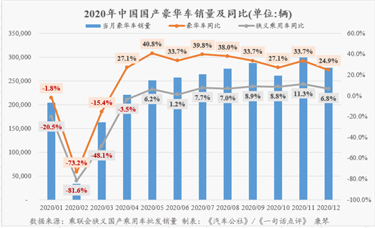 唯有豪华不可辜负丨温故2020