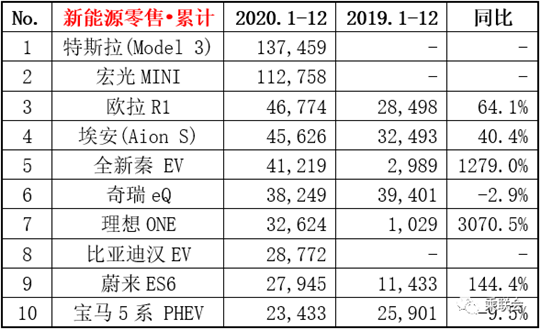 销量，特斯拉，特斯拉汽车销量,特斯拉股价，特斯拉市值