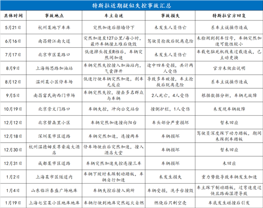 销量，特斯拉，特斯拉汽车销量,特斯拉股价，特斯拉市值