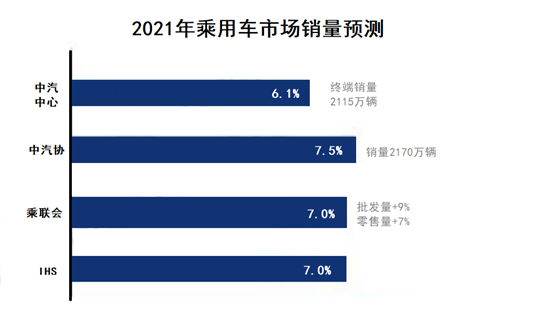 销量，特斯拉，特斯拉,汽车销量,新能源汽车