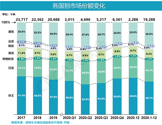 销量，特斯拉，特斯拉,汽车销量,新能源汽车