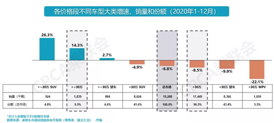 销量，特斯拉，特斯拉,汽车销量,新能源汽车