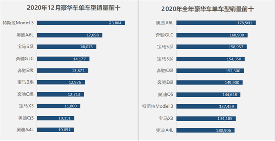 销量，特斯拉，特斯拉,汽车销量,新能源汽车