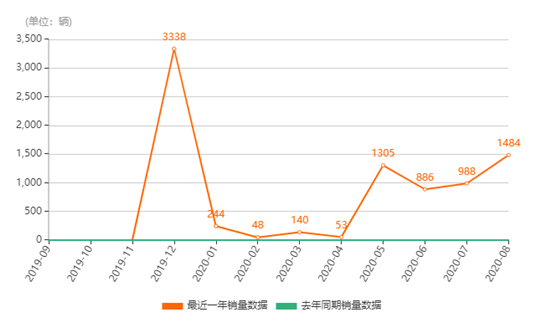 长城带领不了领途走出迷途