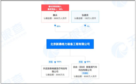 脱离广汽，换廖兵的“自由”？