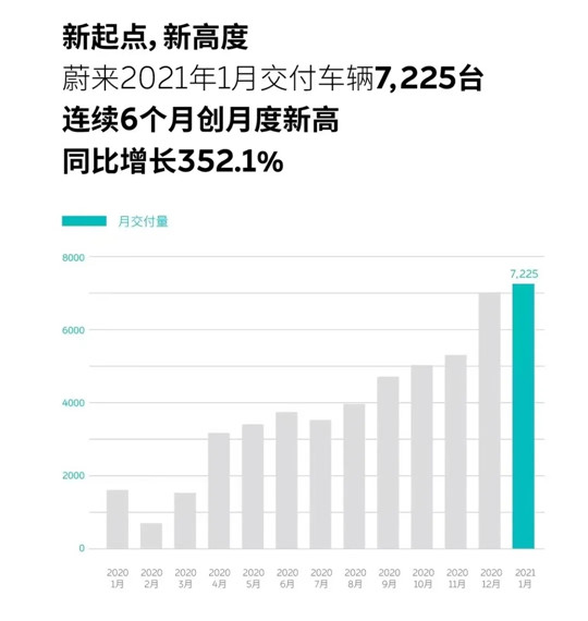 蔚来，拿到成为“用户企业”的密匙