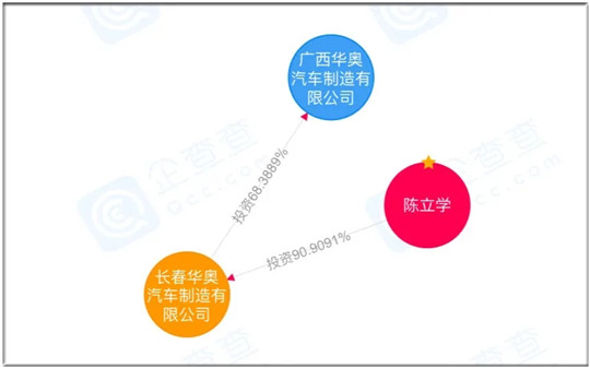 新能源汽车