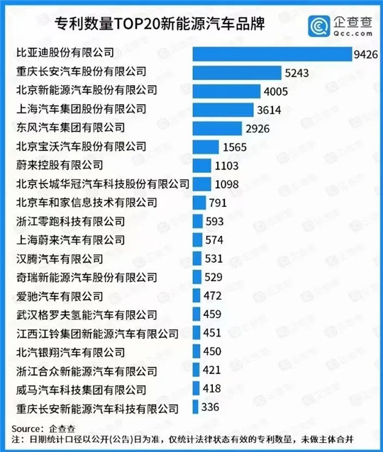 新势力，请回答2021