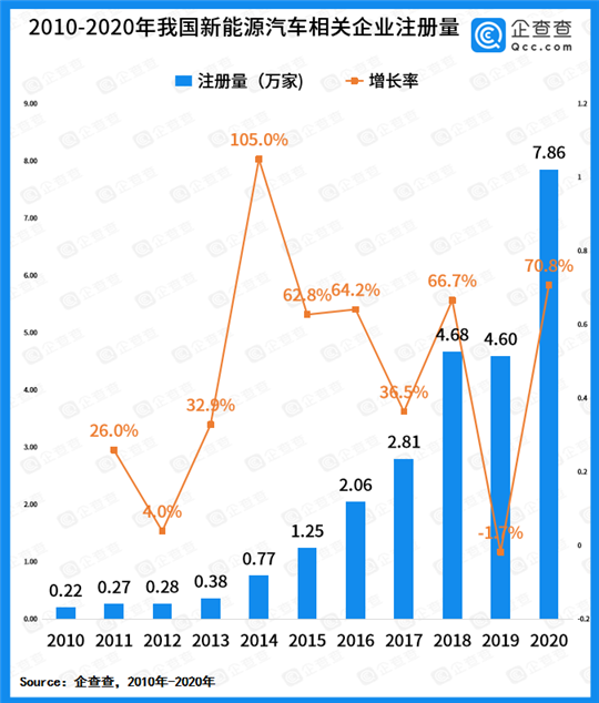 新能源汽车