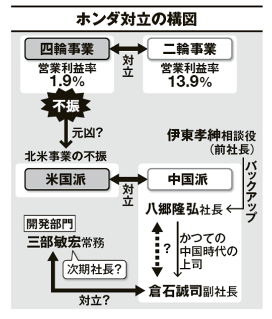 本田,自动驾驶