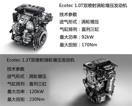 销量低、被替换，微排量发动机行路难