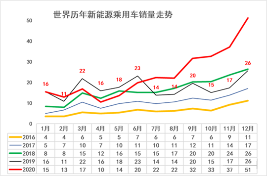 销量低、被替换，微排量发动机行路难