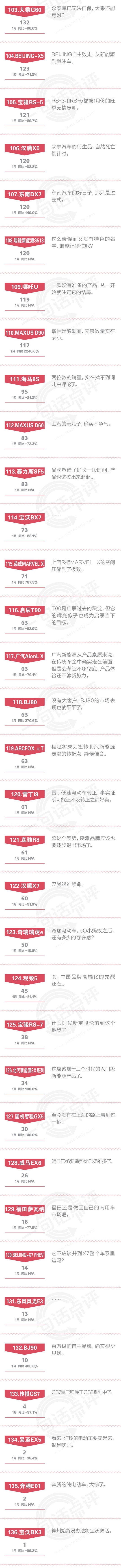 一句话点评1月自主SUV：坦克为什么要从WEY剥离