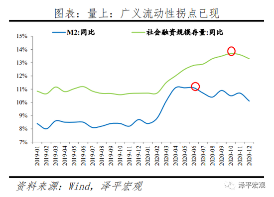 为什么节后汽车股大跌？我知道你只关心买什么