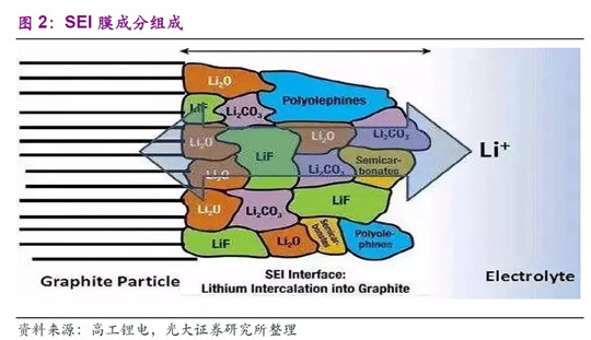 电池，特斯拉,宁德时代