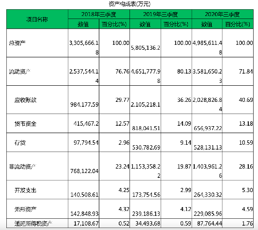 销量，小牛电动,北汽新能源,新能源汽车销量