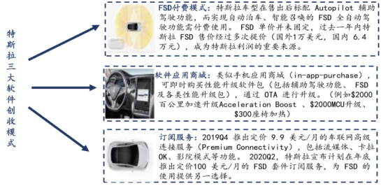 特斯拉的商业模式及其进化路径      Source：特斯拉，国信证券经济研究所，安信证券研究所