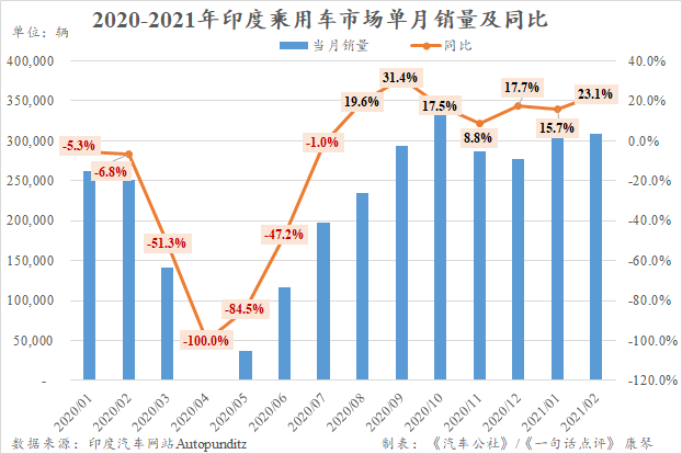 销量，疫情，印度汽车销量,塔塔汽车销量