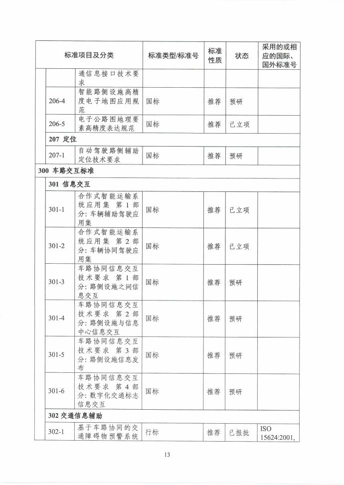 三部门联合印发《国家车联网产业标准体系建设指南（智能交通相关）》