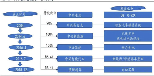 华为，新能源汽车,自动驾驶